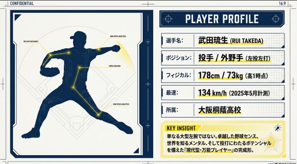 武田琉生の選手プロフィール