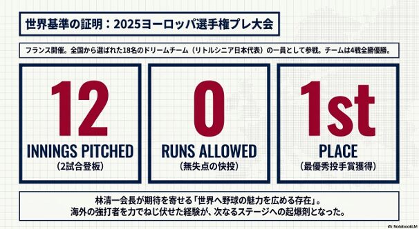2025年ヨーロッパ選手権プレ大会での無失点記録と最優秀投手賞の紹介