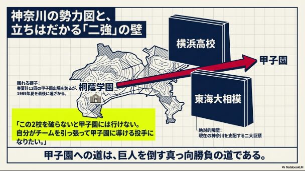 横浜高校・東海大相模の二強に、眠れる獅子・桐蔭学園が挑む勢力図。