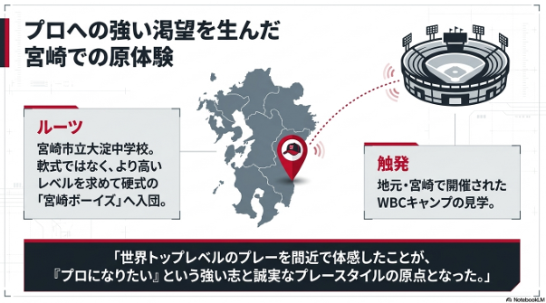 日髙創太がプロを志すきっかけとなった宮崎市立大淀中時代の宮崎ボーイズ所属とWBCキャンプ見学。