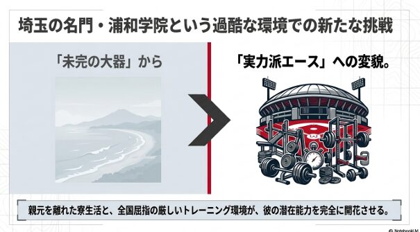 寮生活と厳しいトレーニングで「未完の大器」から「実力派エース」へ変貌する日髙創太。