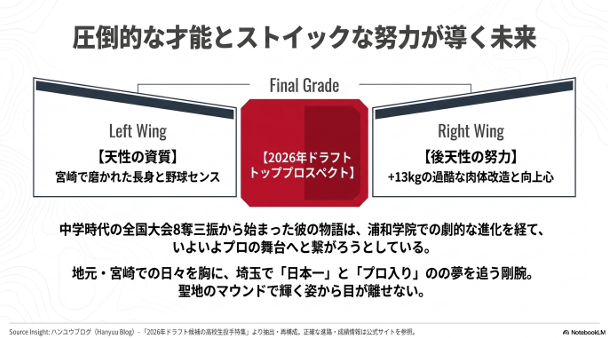 日髙創太の2026年ドラフトトッププロスペクトとしての最終評価。宮崎の誇りを胸に聖地のマウンドへ。