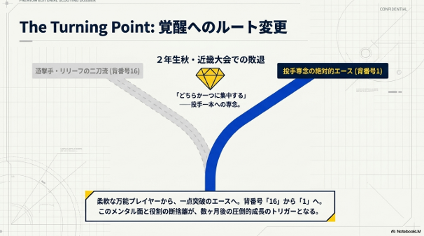 2年生秋の敗退を機に遊撃手との兼任から投手一本に専念し、背番号16から1へと変わった川島謙心選手の転機。