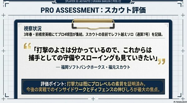 内藤蒼選手に対するプロスカウトの評価スライド。3年春の前橋育英戦でプロ4球団が集結し通算7号ソロを記録。ソフトバンク・福元スカウトの「打撃のよさは分かっているので、これからは捕手としての守備やスローイングも見ていきたい」というコメントを掲載。