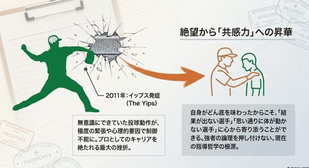 2011年のイップス発症によるどん底の挫折経験と、そこから昇華された選手への共感力
