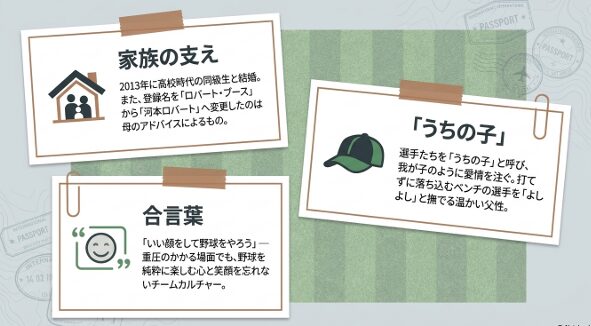 高校時代の同級生との結婚や母親からのアドバイスなど、指導を支える家族の存在と選手への愛情