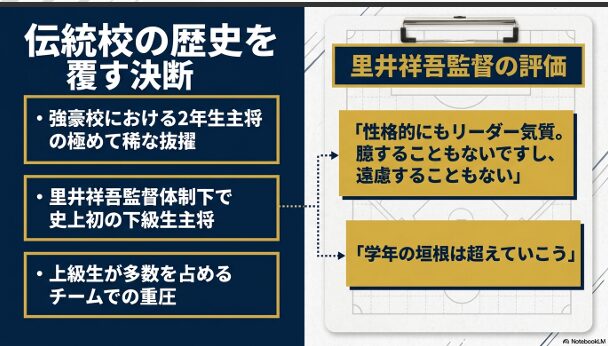 立命館宇治高校・里井祥吾監督による江原雅登選手への「リーダー気質」の評価と異例の2年生主将抜擢の背景