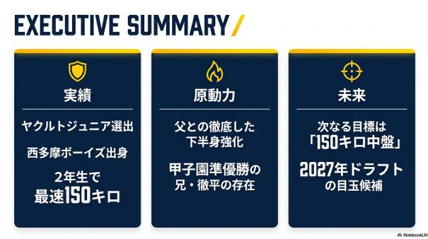 小学1年生からヤクルトジュニア選出、西多摩ボーイズ入団までの高橋友朔選手の球歴タイムライン