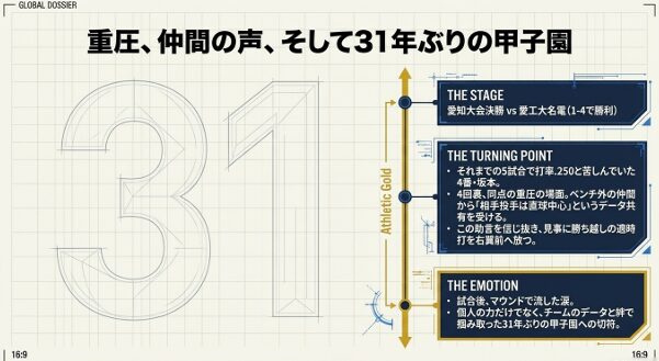 愛知大会決勝での勝ち越し打と31年ぶりの甲子園出場を決めた瞬間のドラマ