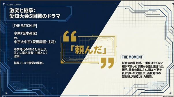 愛知大会5回戦で激突した中京大中京の荻田選手との試合後の握手と想いを託されたエピソード