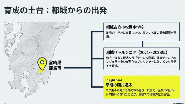 田中皐晴選手が所属した都城市立小松原中学校と都城リトルシニアの経歴、早期の硬式適応について解説した画像
