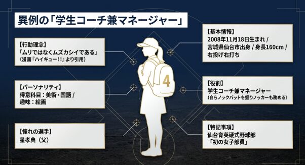 小学校2年生から投手を務めていた星よつはさんの野球への情熱の原点を解説するスライド