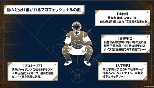 捕手として活躍した父のDNAが、マネージャーとしてチームを支える娘の視点にどう受け継がれているかを解説する図