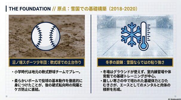 小学生時代に所属した沼ノ端スポーツ少年団での軟式球による土台作りと雪国での鍛錬