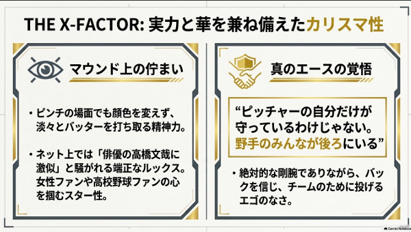 俳優の高橋文哉に激似と騒がれる端正なルックスや、マウンド上でピンチでも顔色を変えない精神力。「ピッチャーの自分だけが守っているわけじゃない。野手のみんなが後ろにいる」というバックを信じる真のエースとしての覚悟をまとめたスライド。