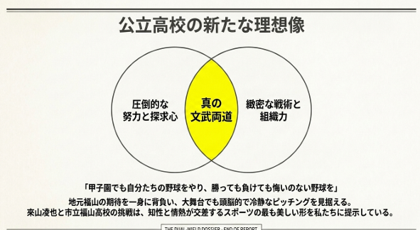 圧倒的な努力と探求心、緻密な戦術と組織力の2つが重なり合うことで生まれる「真の文武両道」を、公立高校の新たな理想像として示したベン図のスライド