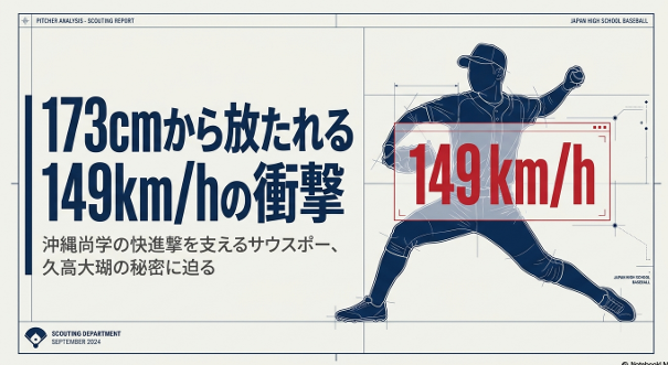 「173cmから放たれる149km/hの衝撃」というキャッチコピーと、投球フォームのシルエットが描かれた久高大瑚投手のスカウティングレポート表紙スライド